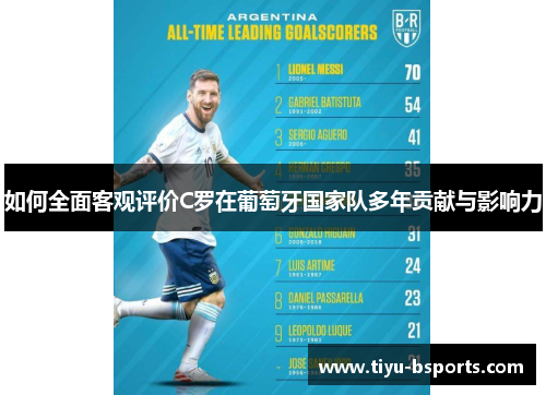 如何全面客观评价C罗在葡萄牙国家队多年贡献与影响力