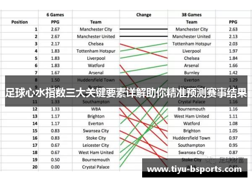 足球心水指数三大关键要素详解助你精准预测赛事结果