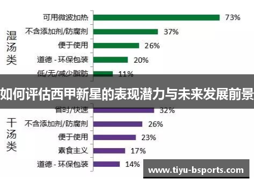 如何评估西甲新星的表现潜力与未来发展前景