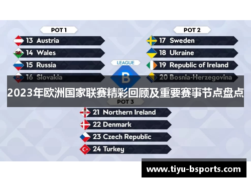2023年欧洲国家联赛精彩回顾及重要赛事节点盘点