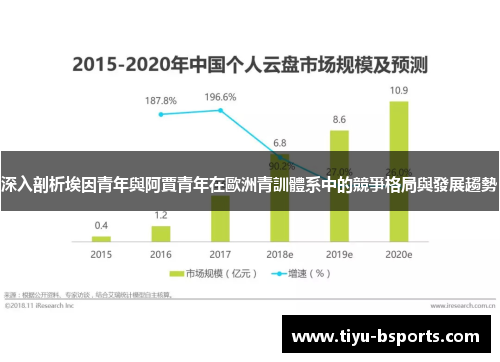 深入剖析埃因青年與阿賈青年在歐洲青訓體系中的競爭格局與發展趨勢