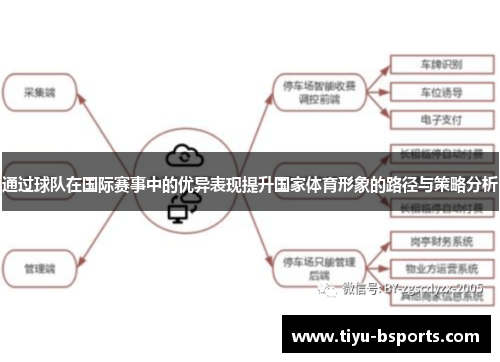 通过球队在国际赛事中的优异表现提升国家体育形象的路径与策略分析