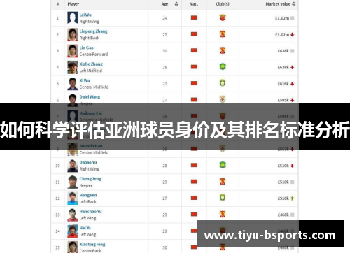 如何科学评估亚洲球员身价及其排名标准分析