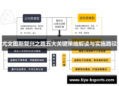 尤文图斯复兴之路五大关键策略解读与实施路径