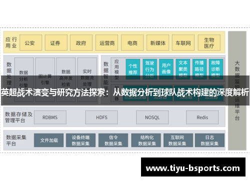英超战术演变与研究方法探索：从数据分析到球队战术构建的深度解析